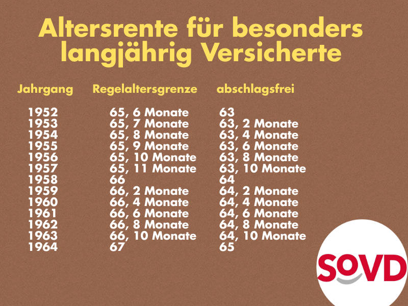 Altersrente für besonders langjährig Versicherte Übersicht Jahrgänge Altersrente für besonders langjährig Versicherte Übersicht Jahrgänge