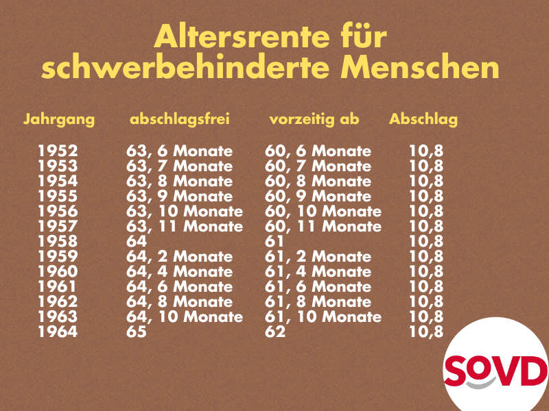 Altersrente für schwerbehinderte Menschen mit und ohne Abschlag Altersrente für schwerbehinderte Menschen mit und ohne Abschlag