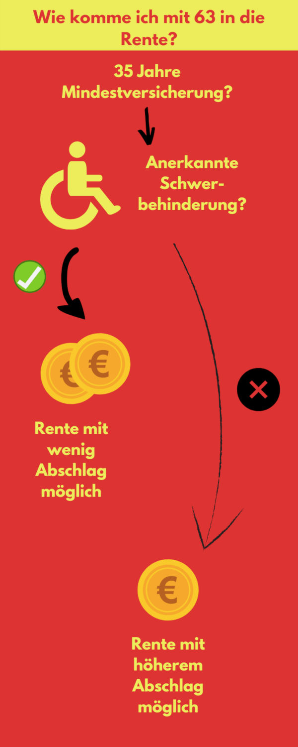 Rente mit 63 mit Abschlag zwei Optionen Rente mit 63 mit Abschlag zwei Optionen