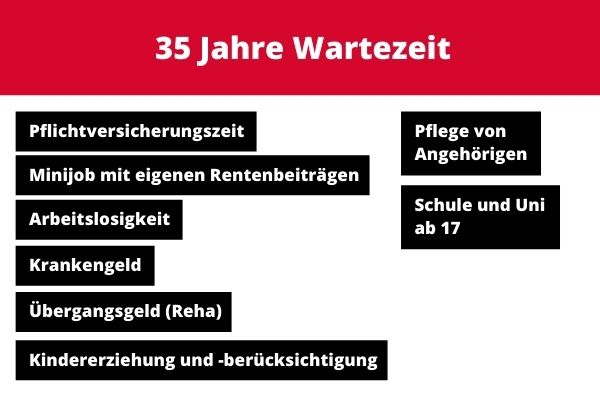 Das zählt bei der 35-jährigen Wartezeit mit